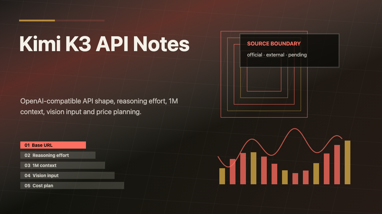 Kimi K3 API and Developer Notes visual summary