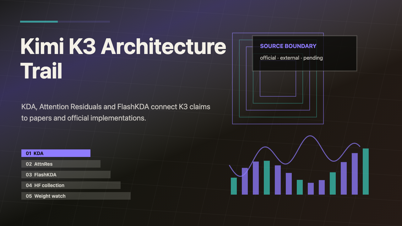 Kimi K3 Architecture Trail visual summary