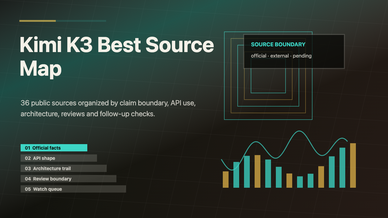 Kimi K3 Best Source Map visual summary