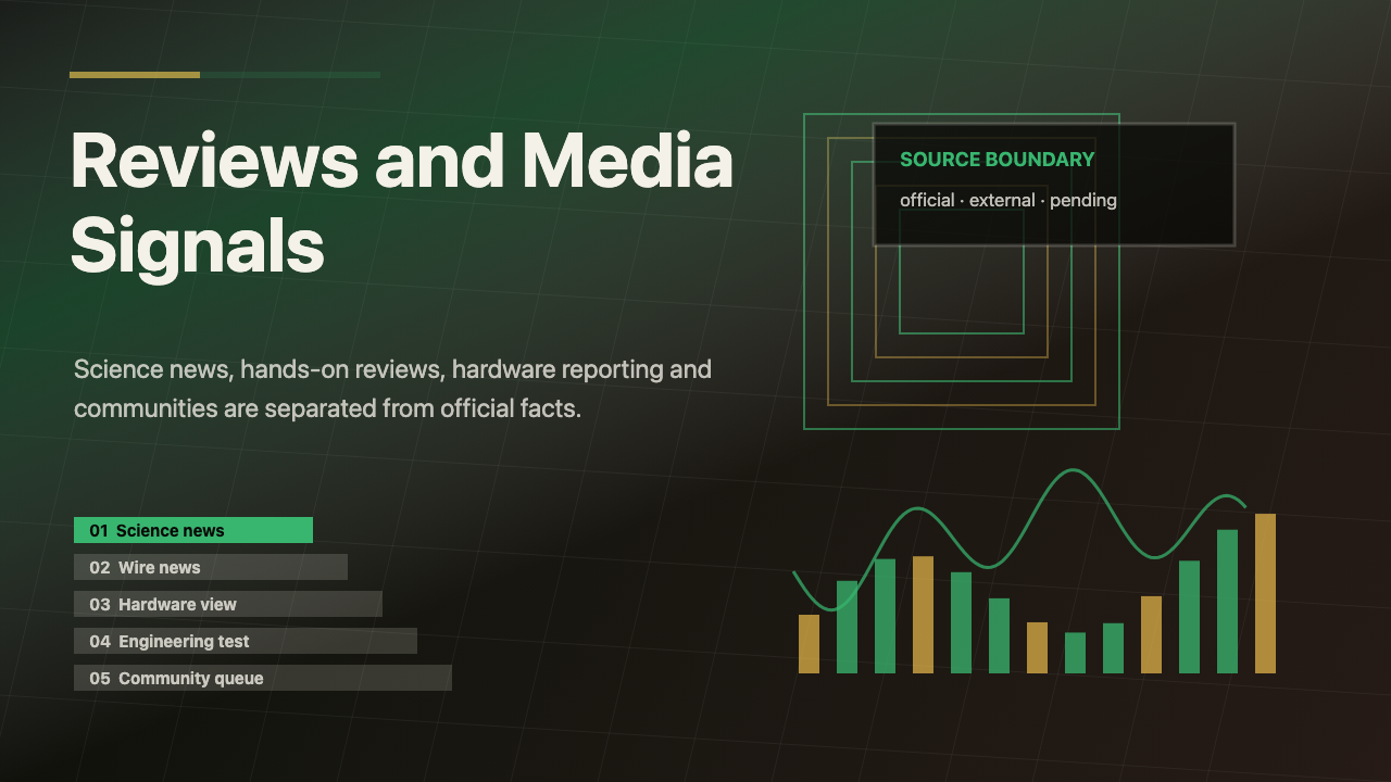 Kimi K3 Reviews and Media Signals visual summary