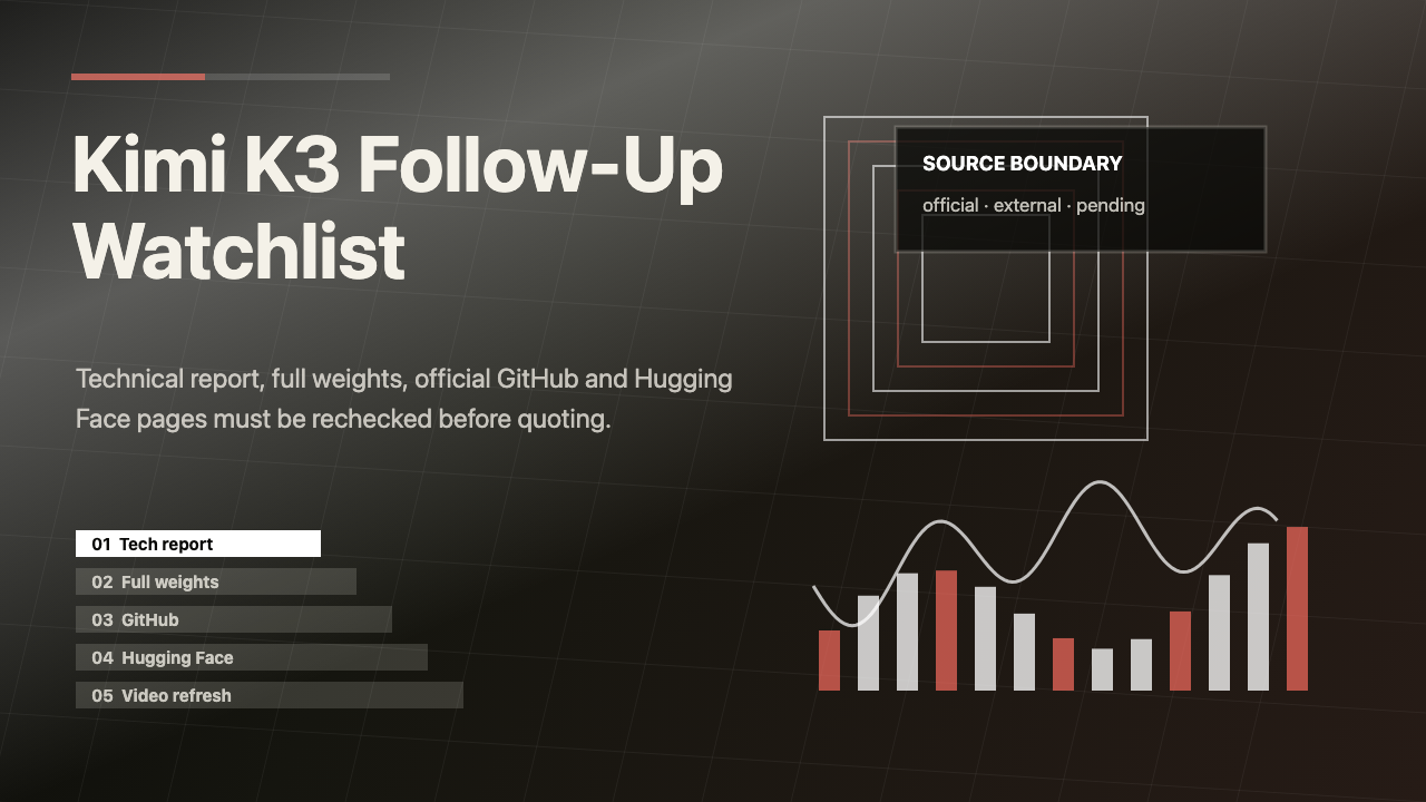 Kimi K3 Follow-Up Watchlist visual summary